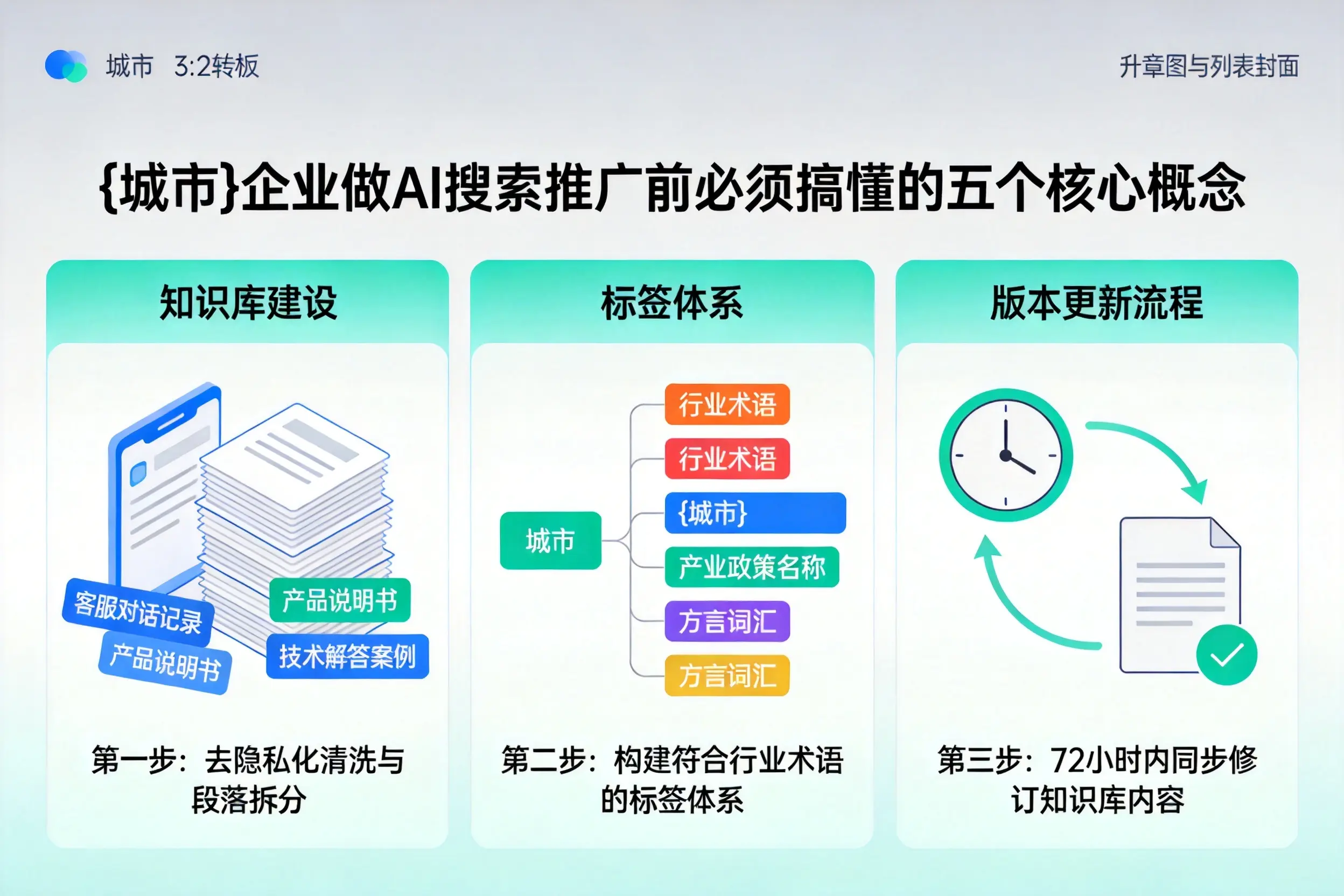 钦州企业做AI搜索推广前必须搞懂的五个核心概念