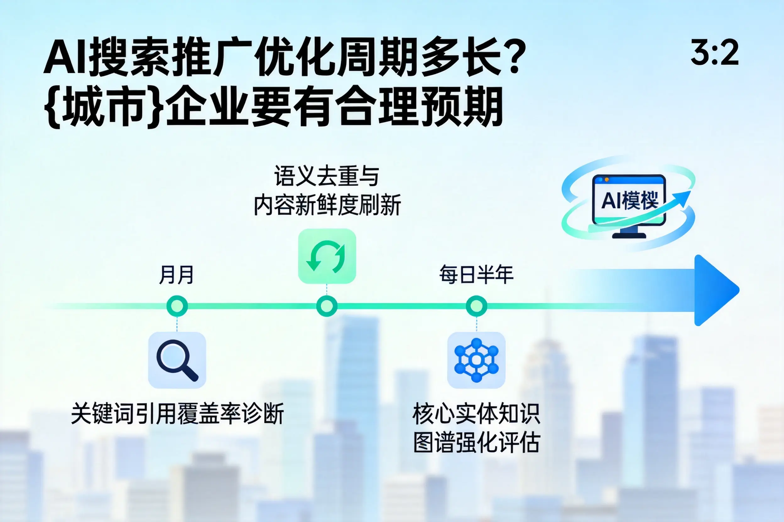 AI搜索推广优化周期多长?钦州企业要有合理预期