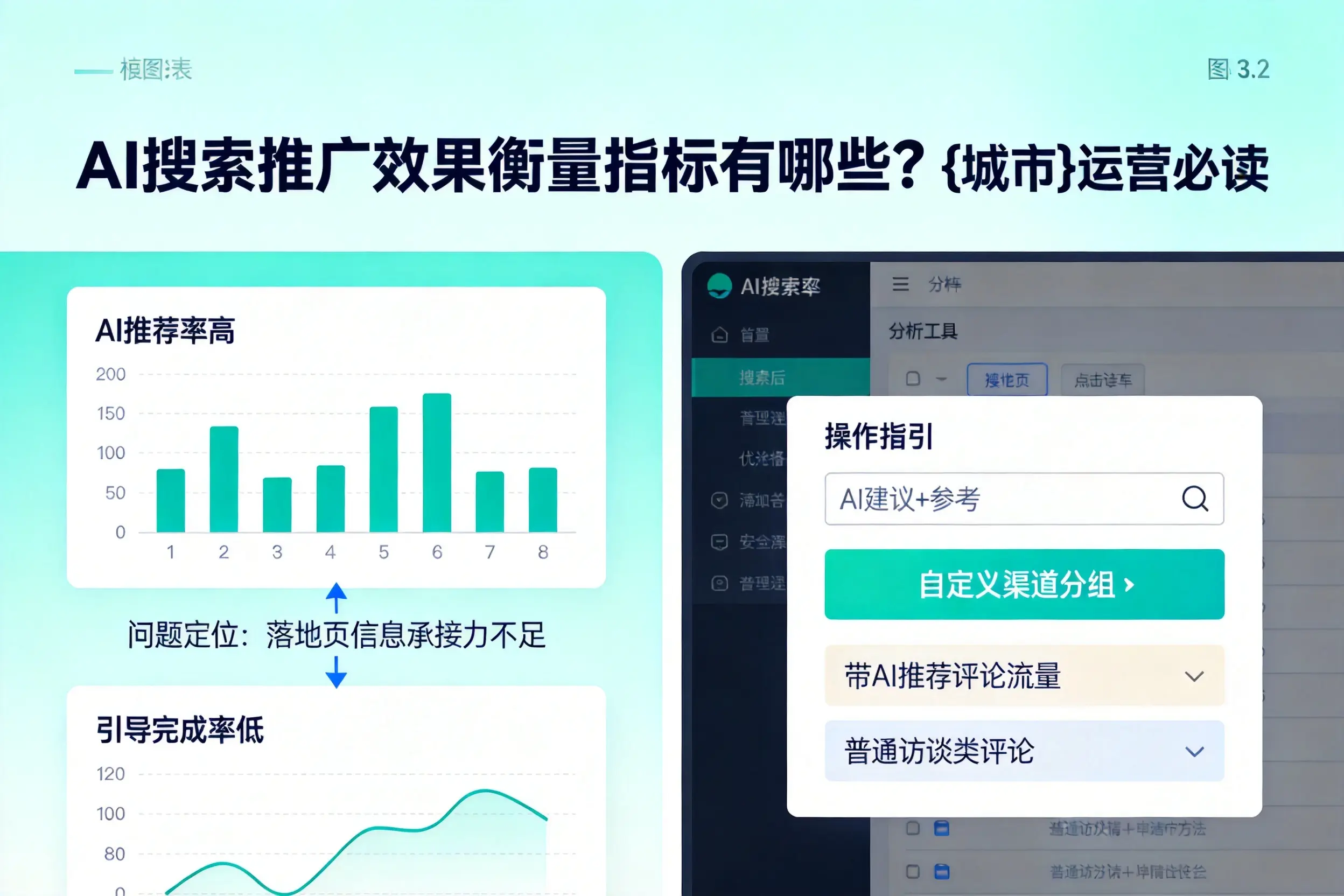 AI搜索推广效果衡量指标有哪些?钦州运营必读