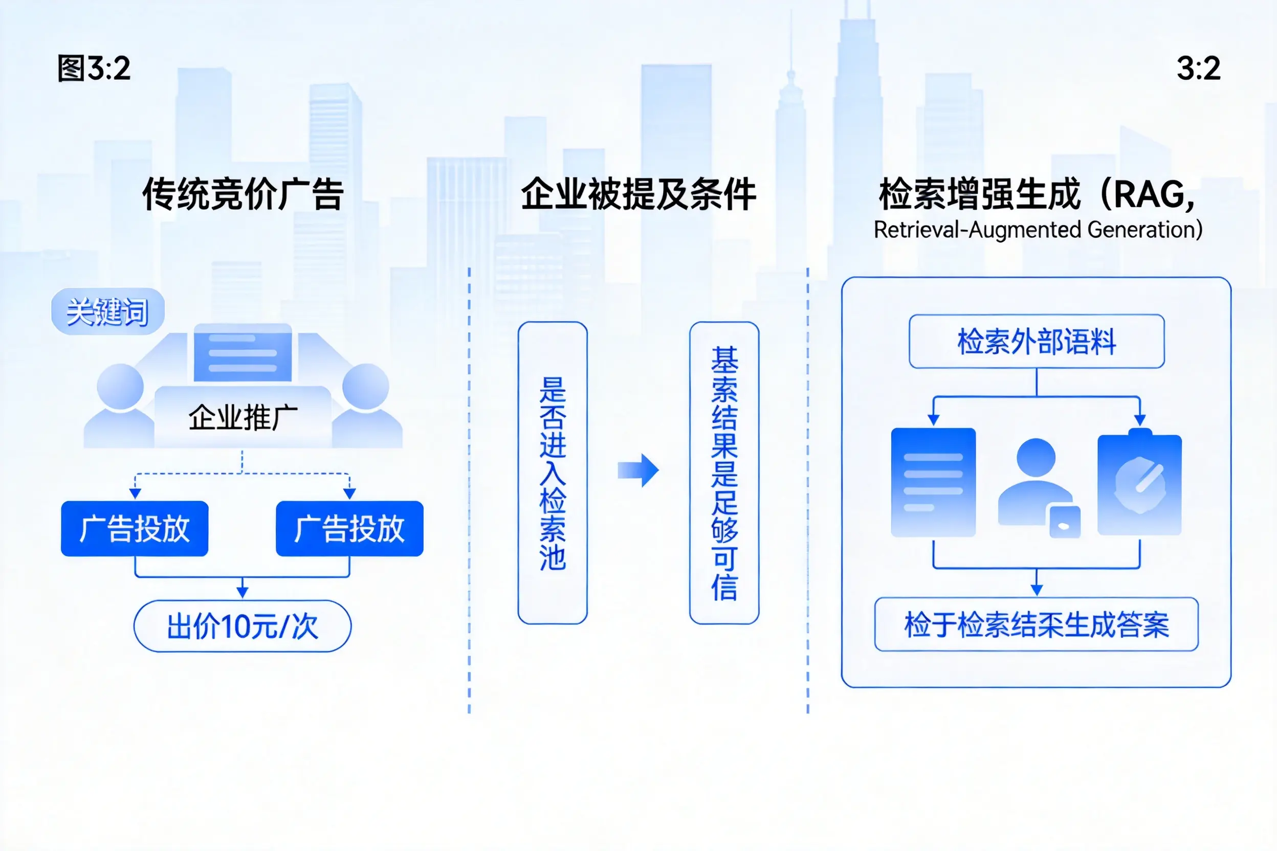 钦州企业AI搜索推广能否替代传统竞价广告投放