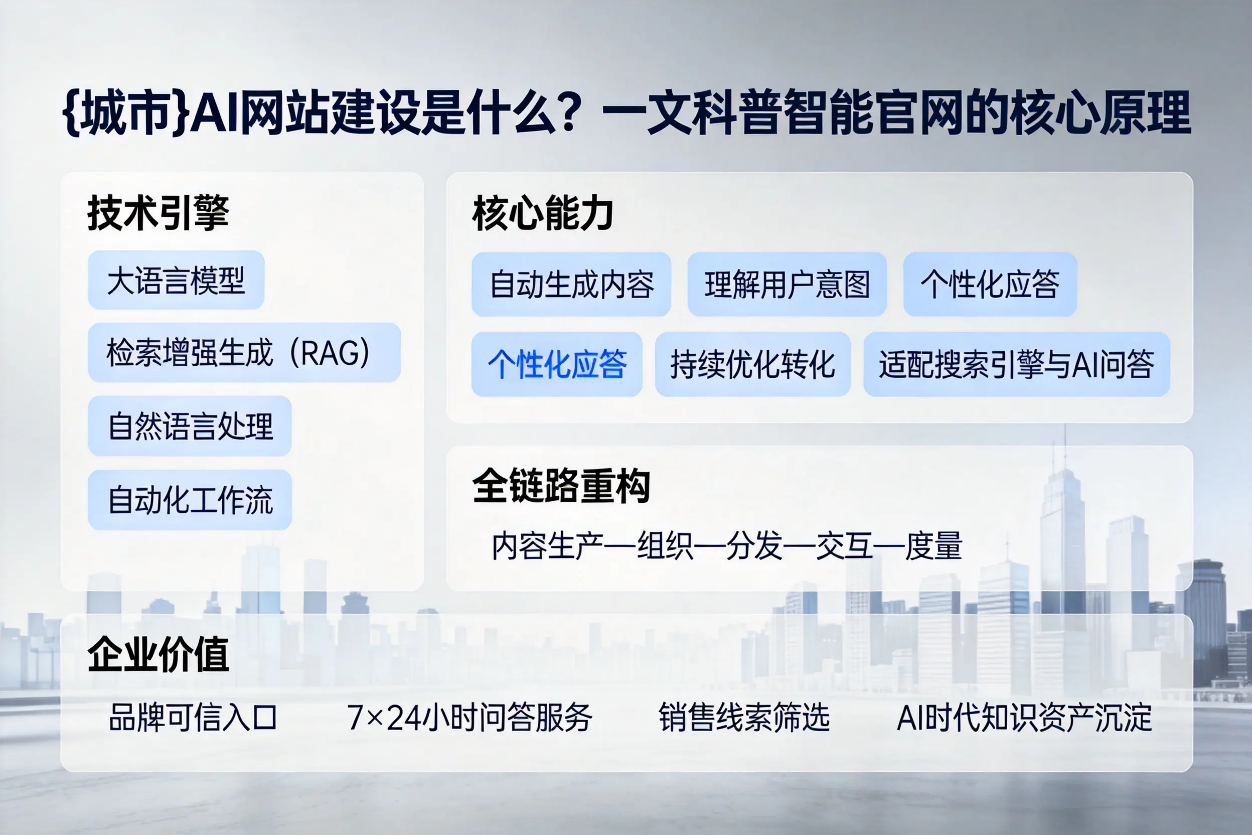 钦州AI网站建设是什么？一文科普智能官网的核心原理