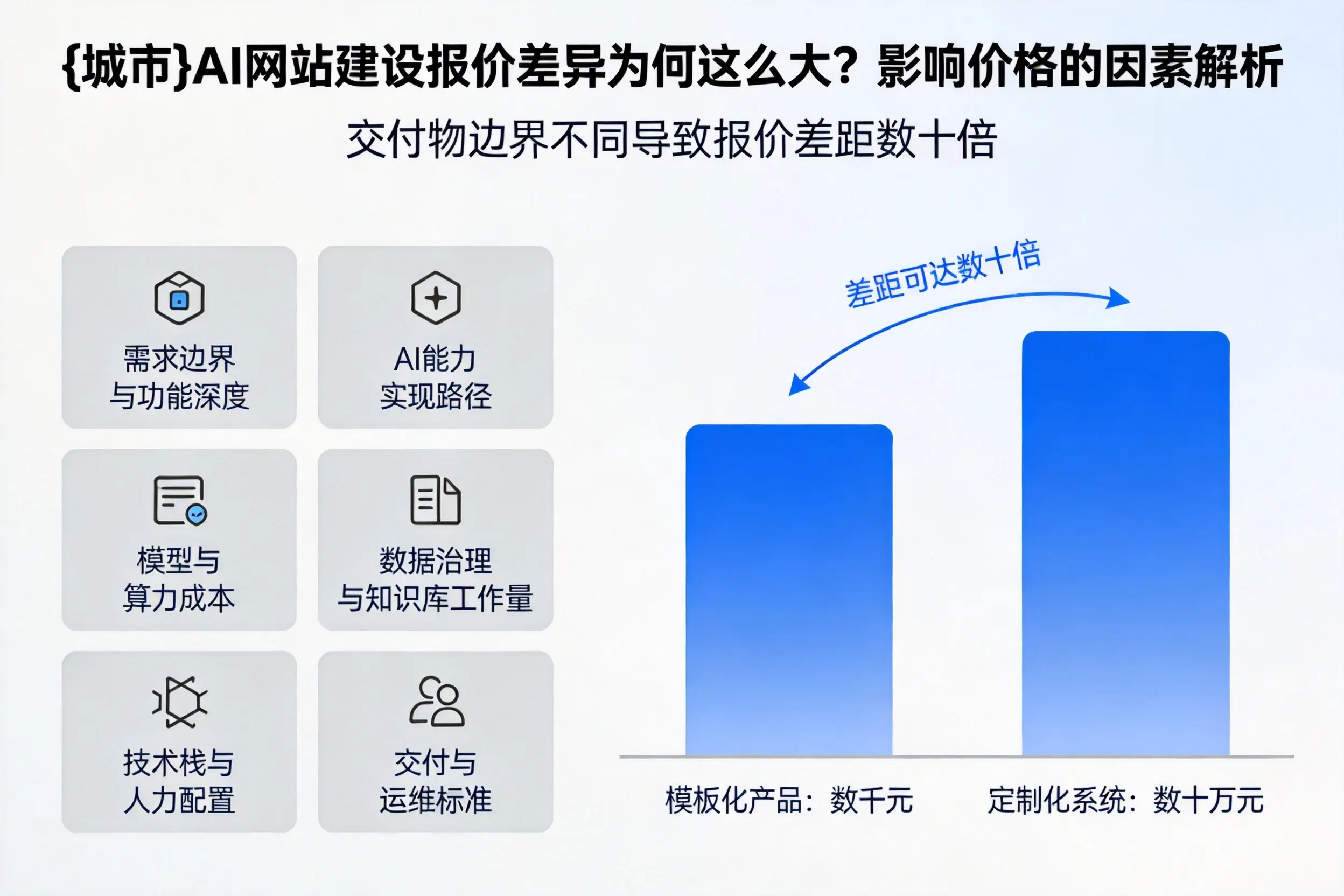 钦州AI网站建设报价差异为何这么大？影响价格的因素解析