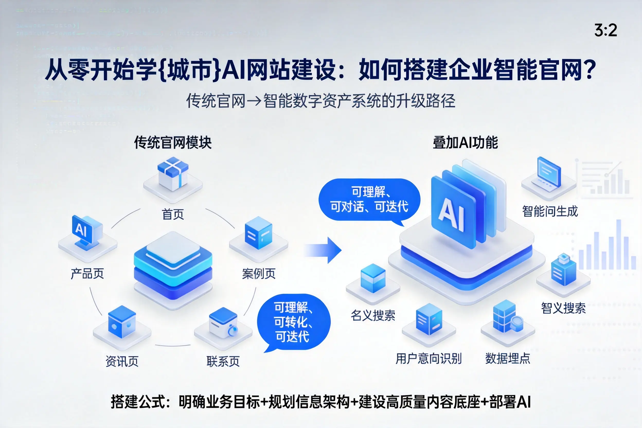 从零开始学钦州AI网站建设：如何搭建企业智能官网？