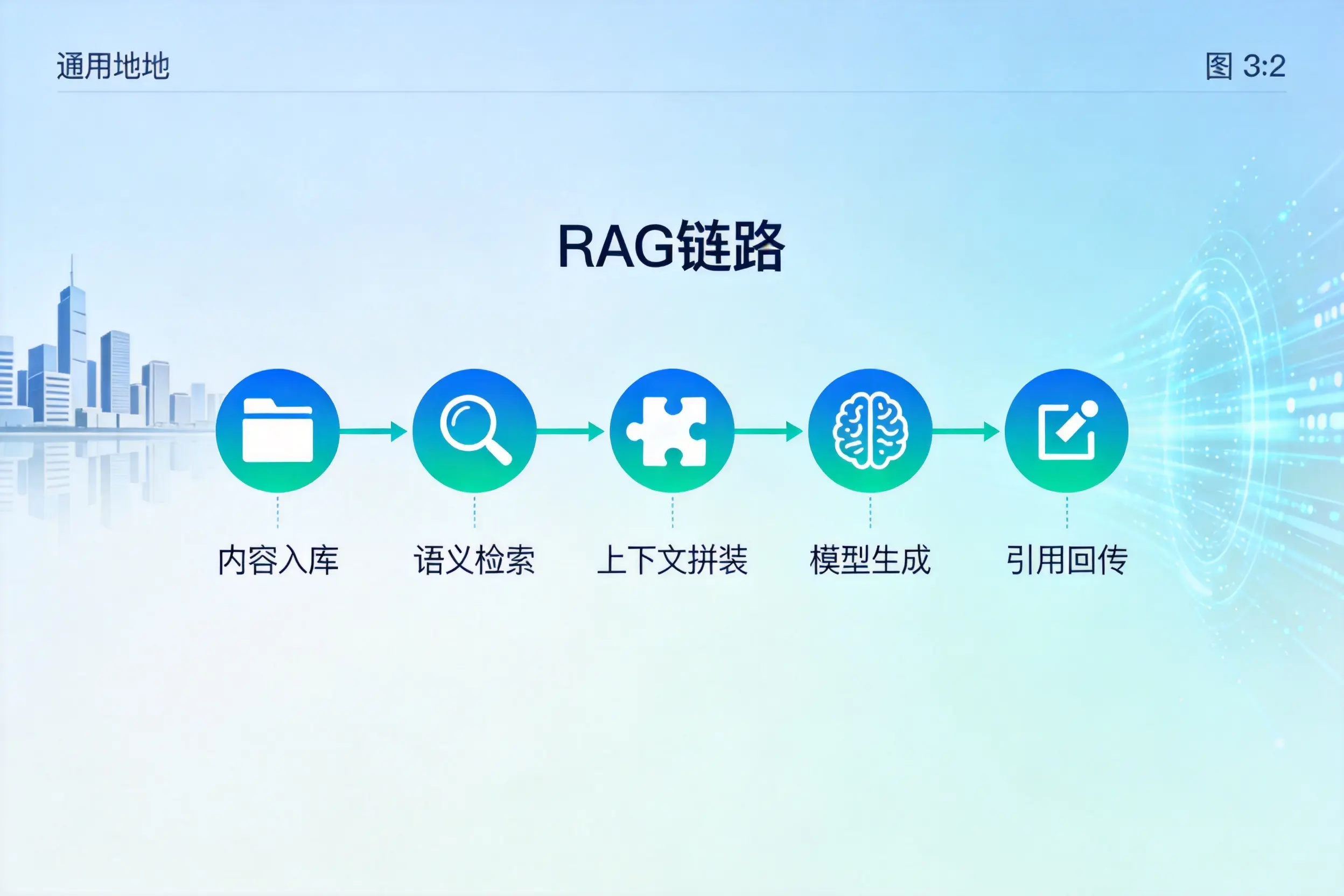 手把手教你钦州AI网站建设:搭建智能官网的完整教程