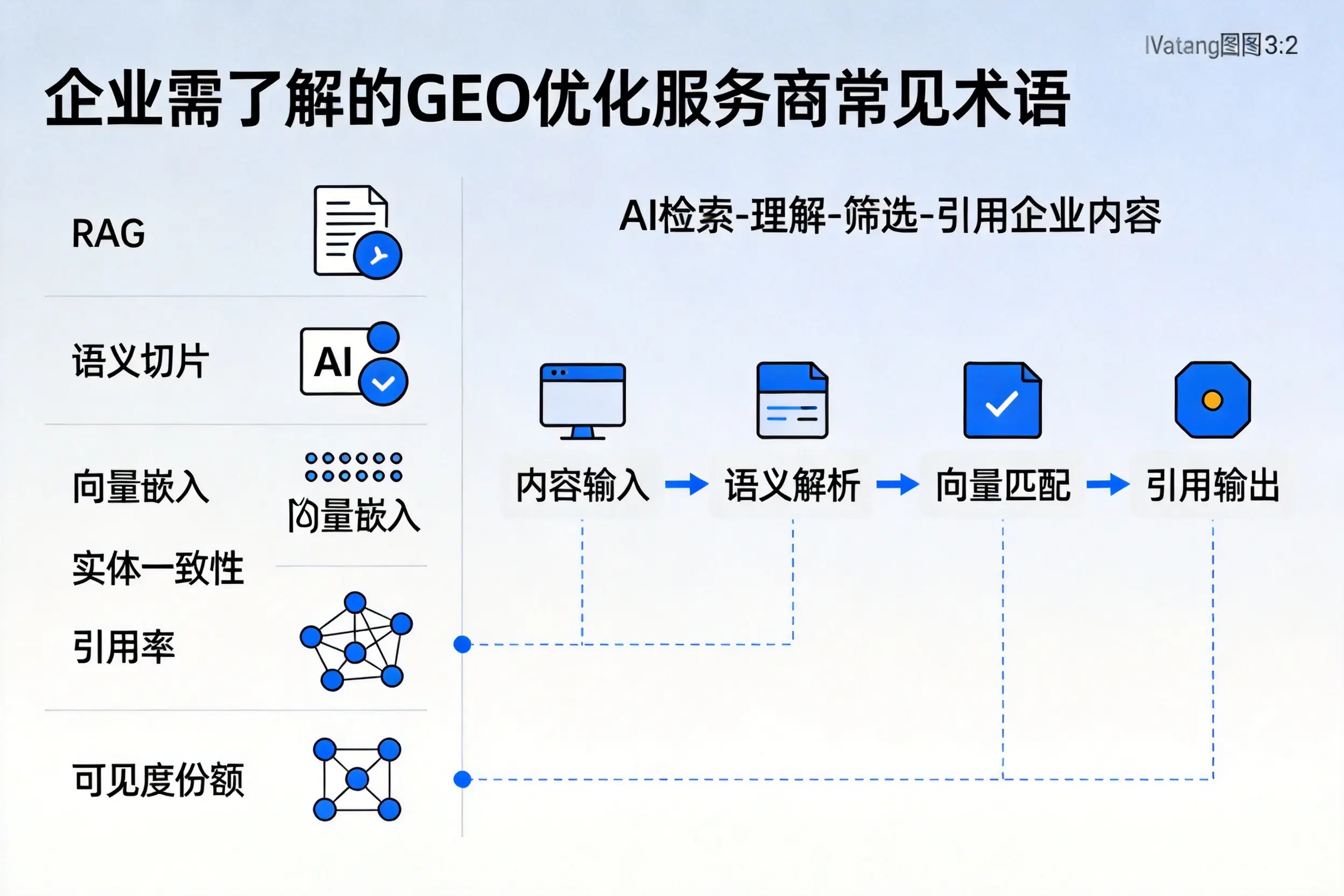 钦州企业需了解的GEO优化服务商常见术语