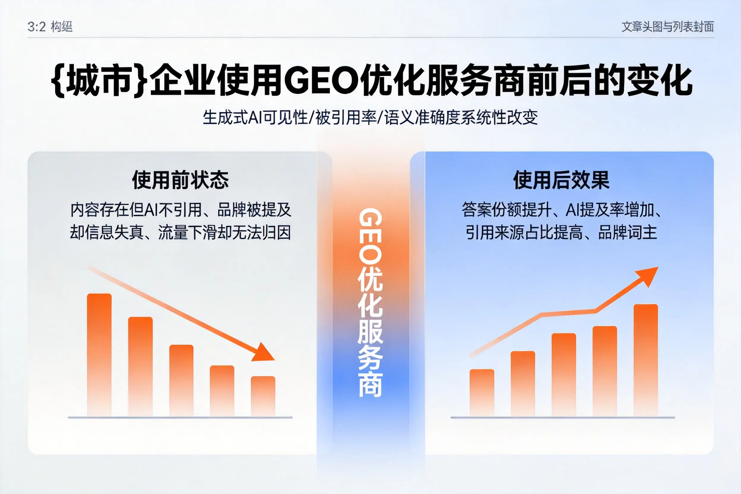 钦州企业使用GEO优化服务商前后的变化