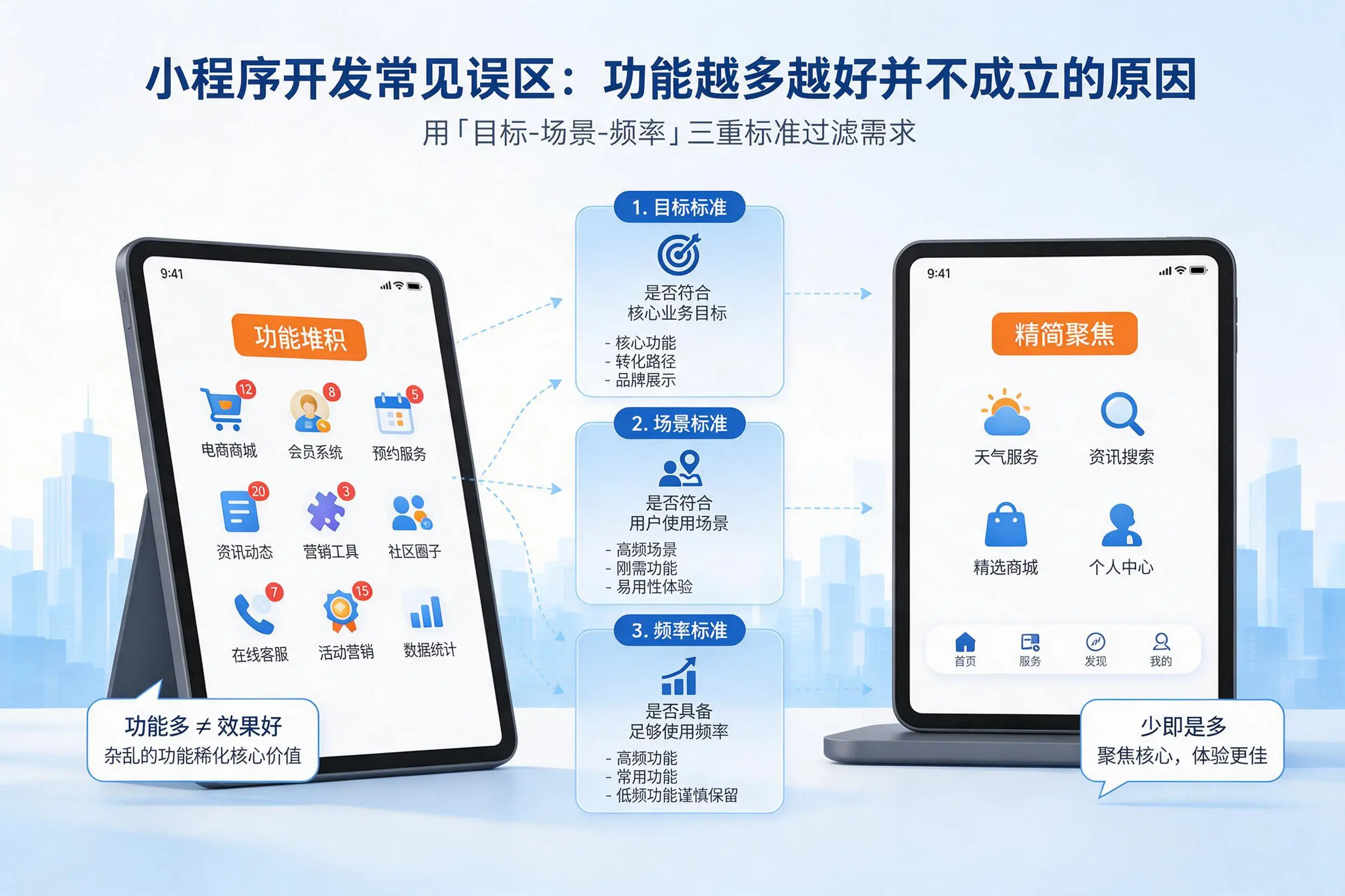 钦州小程序开发常见误区：功能越多越好并不成立的原因