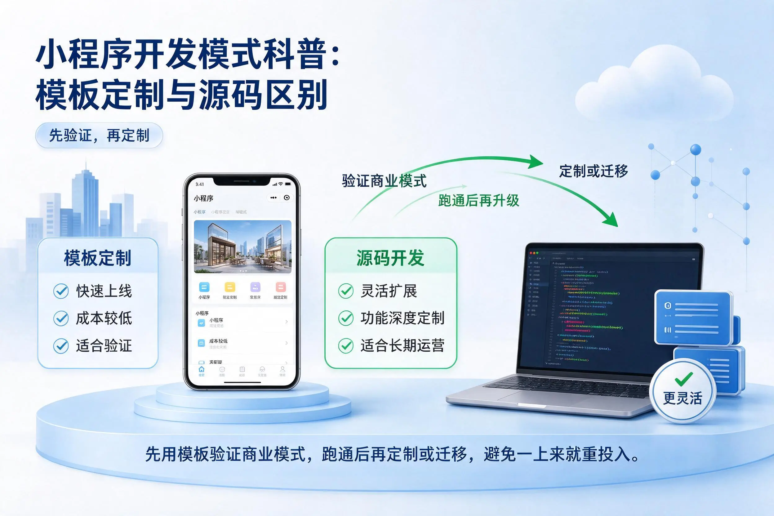 钦州小程序开发模式科普：模板定制与源码区别
