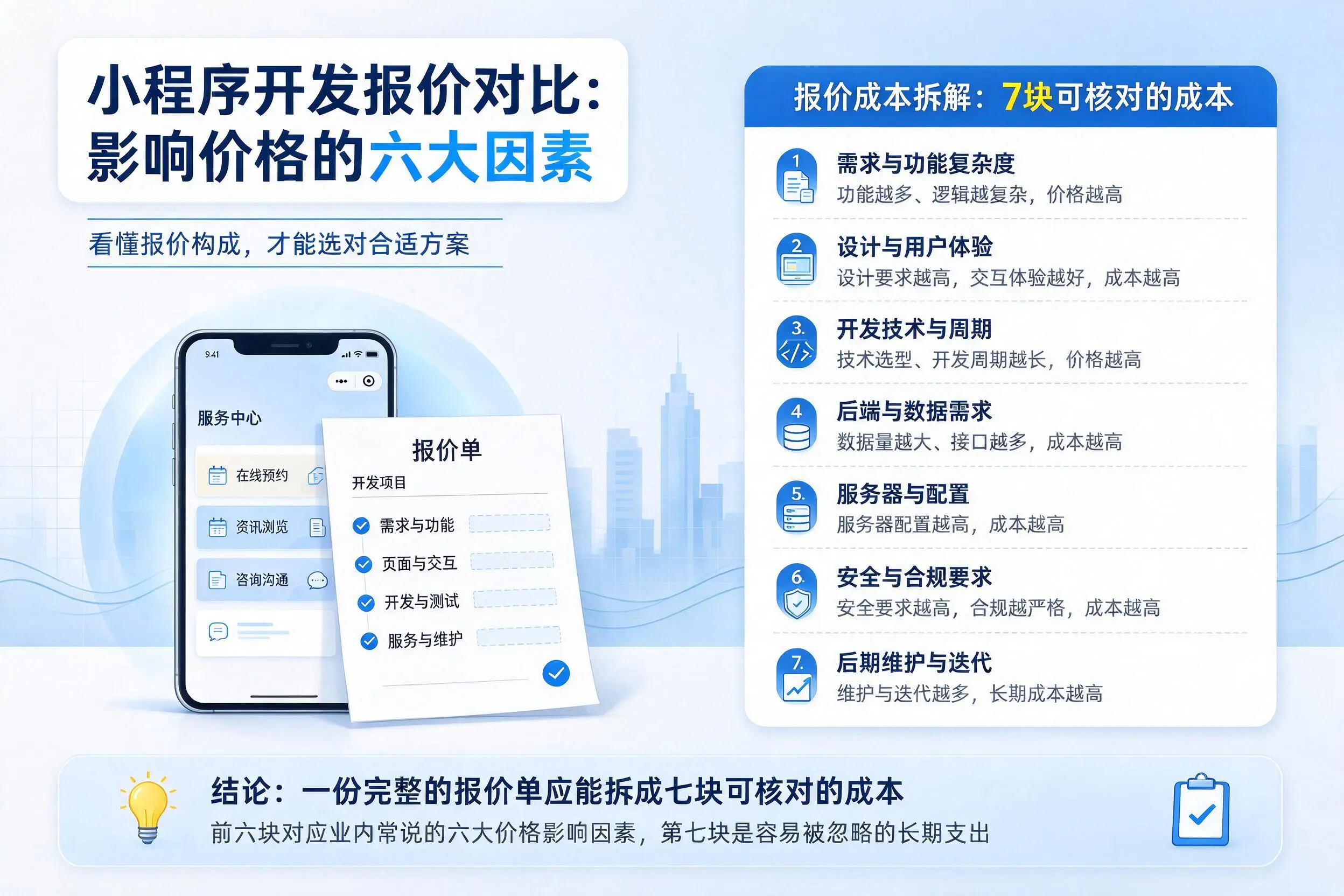 钦州小程序开发报价对比：影响价格的六大因素