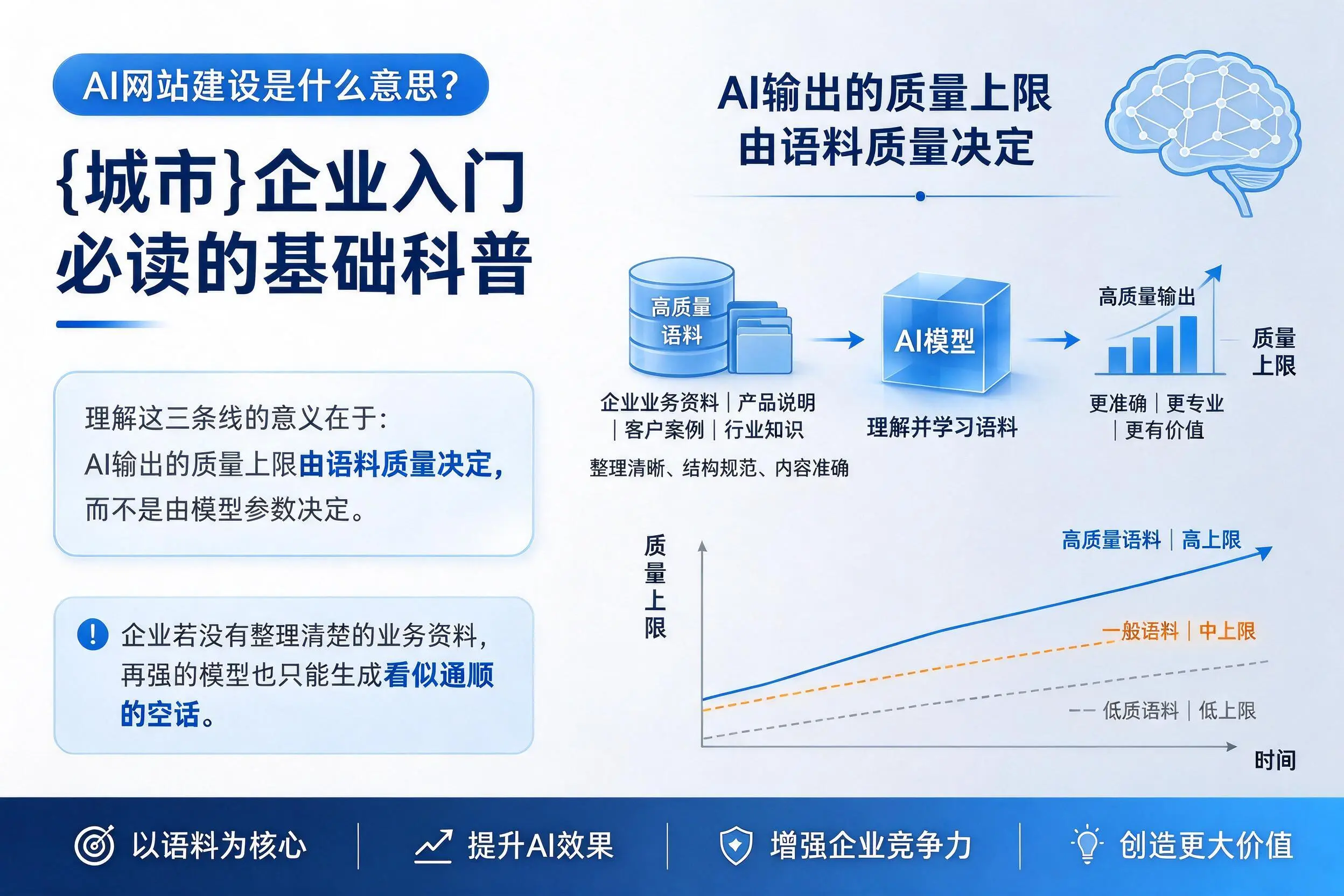AI网站建设是什么意思？钦州企业入门必读的基础科普