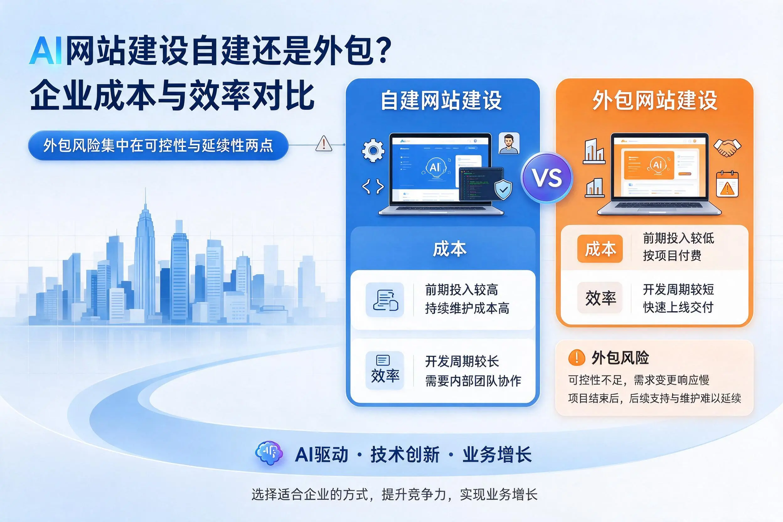 AI网站建设自建还是外包？钦州企业成本与效率对比