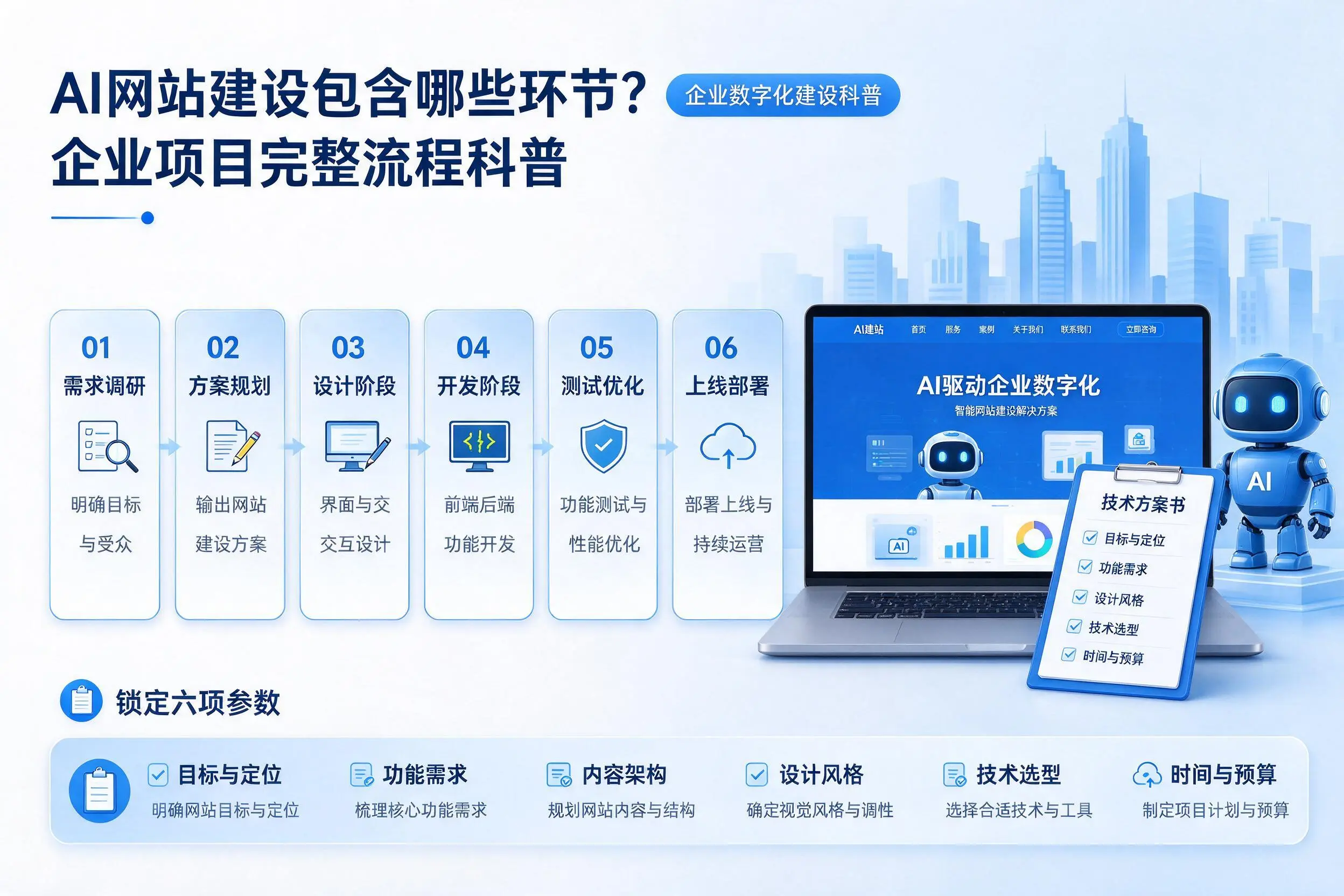 AI网站建设包含哪些环节？钦州企业项目完整流程科普