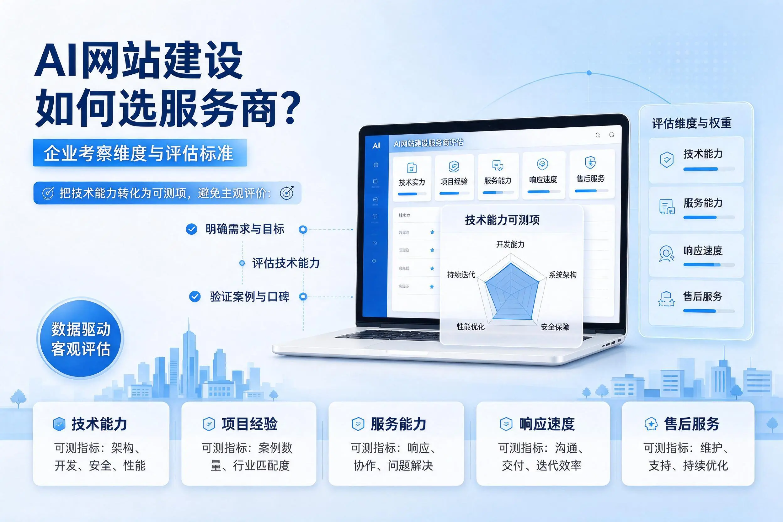 AI网站建设如何选服务商？钦州企业考察维度与评估标准