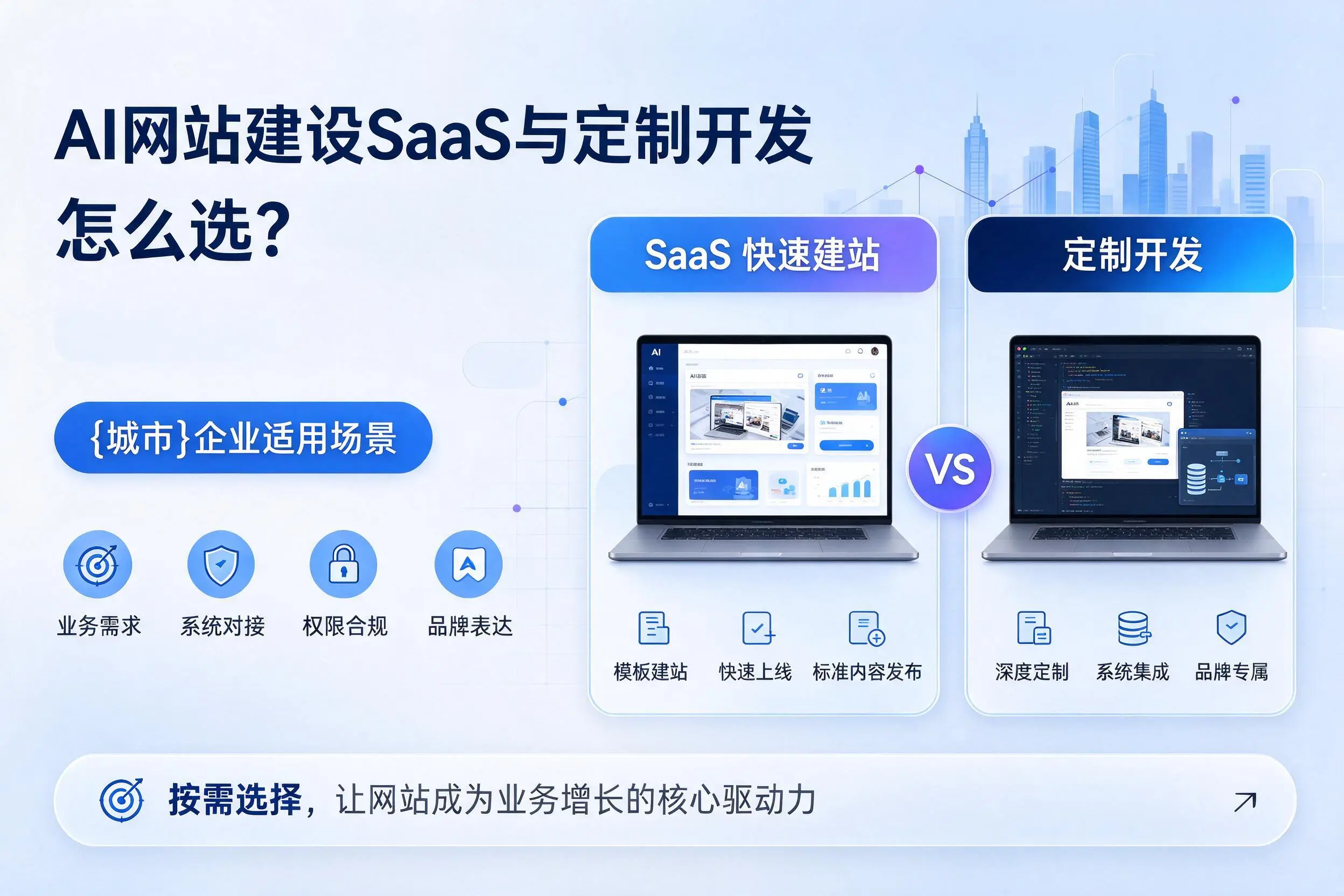 AI网站建设SaaS与定制开发怎么选？钦州企业适用场景