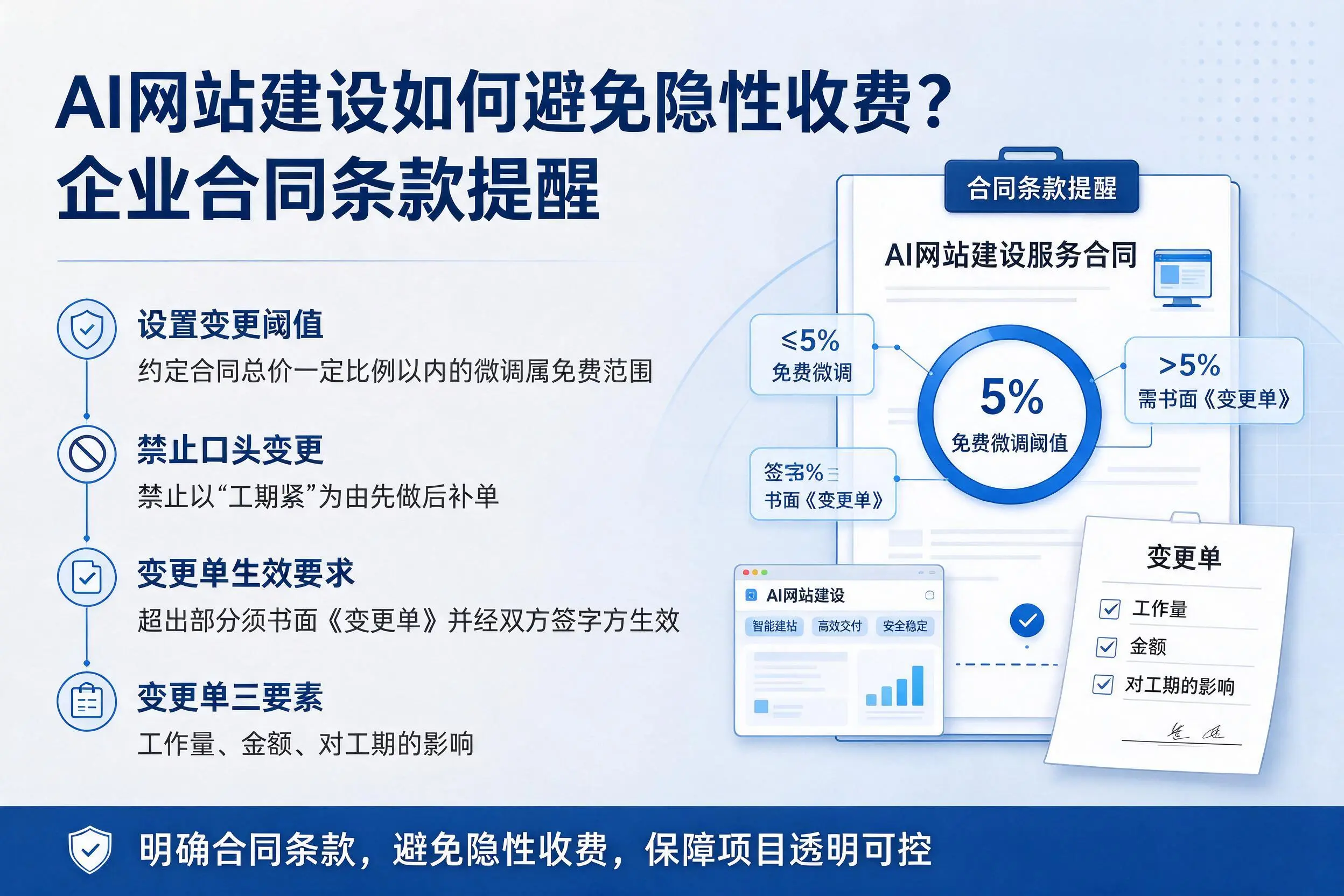 AI网站建设如何避免隐性收费？钦州企业合同条款提醒