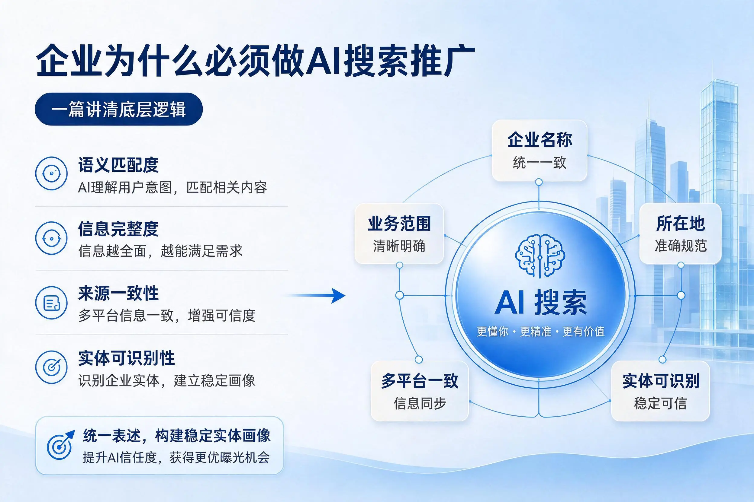 钦州企业为什么必须做AI搜索推广,一篇讲清底层逻辑